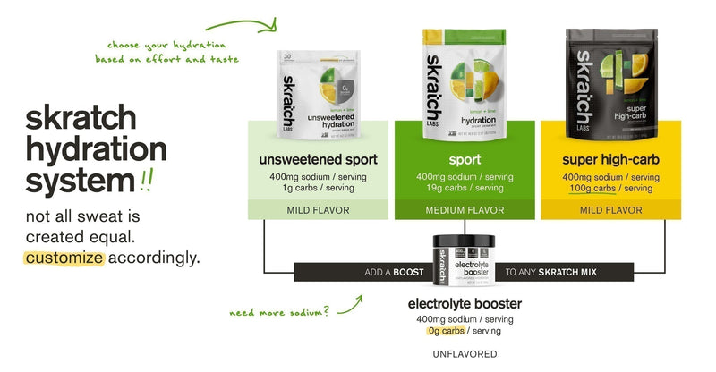 Why We Created the Skratch Labs Hydration System