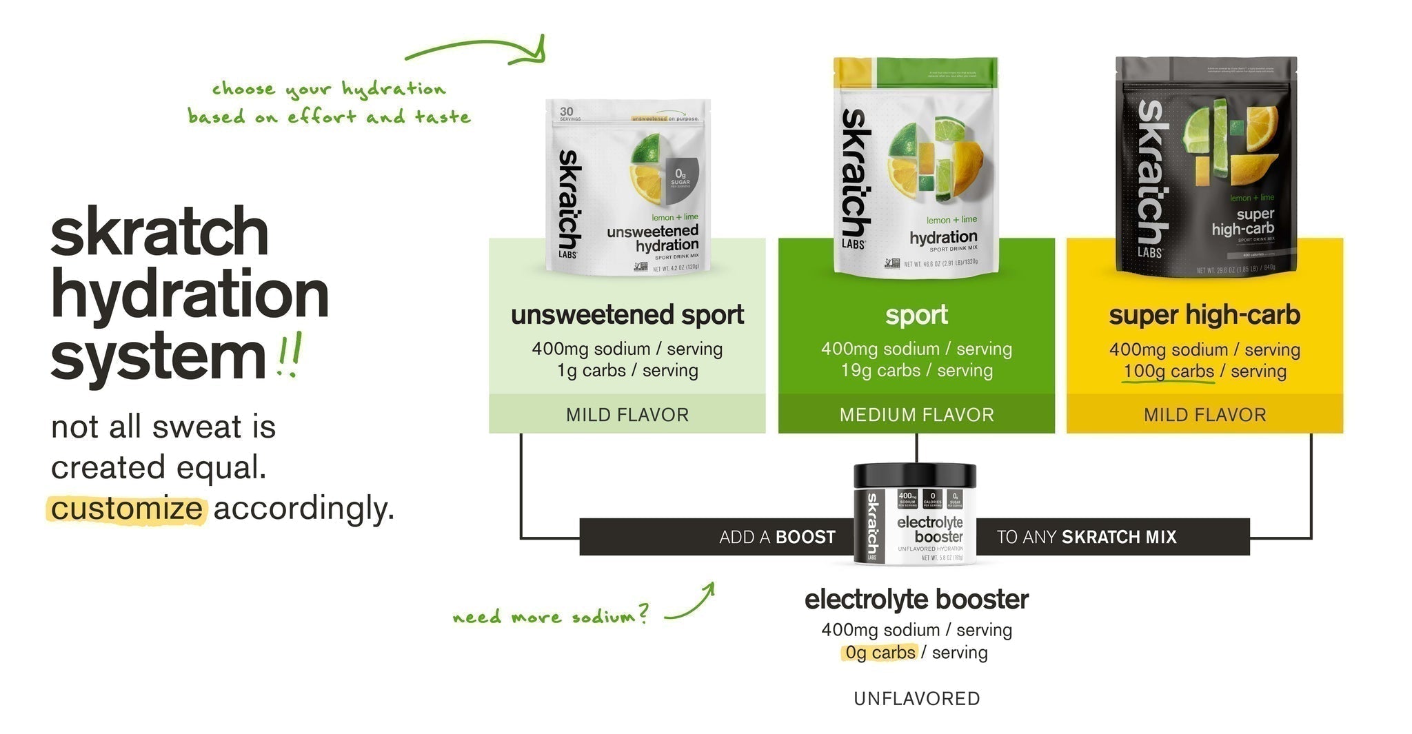 skratch hydration system overview