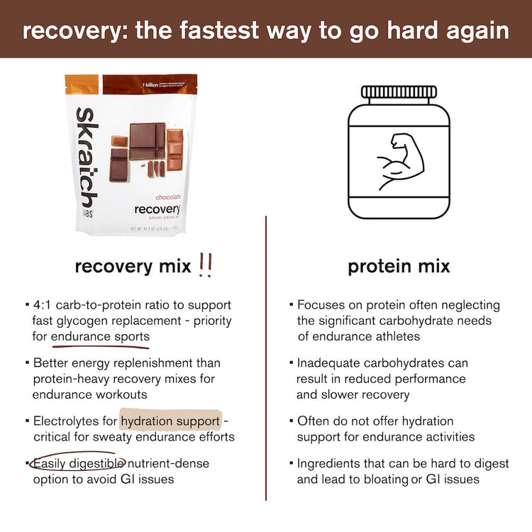 Skratch Labs Recovery Sport Drink Mix