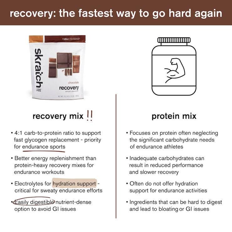 Skratch Labs Recovery Sport Drink Mix Chocolate 12-serving