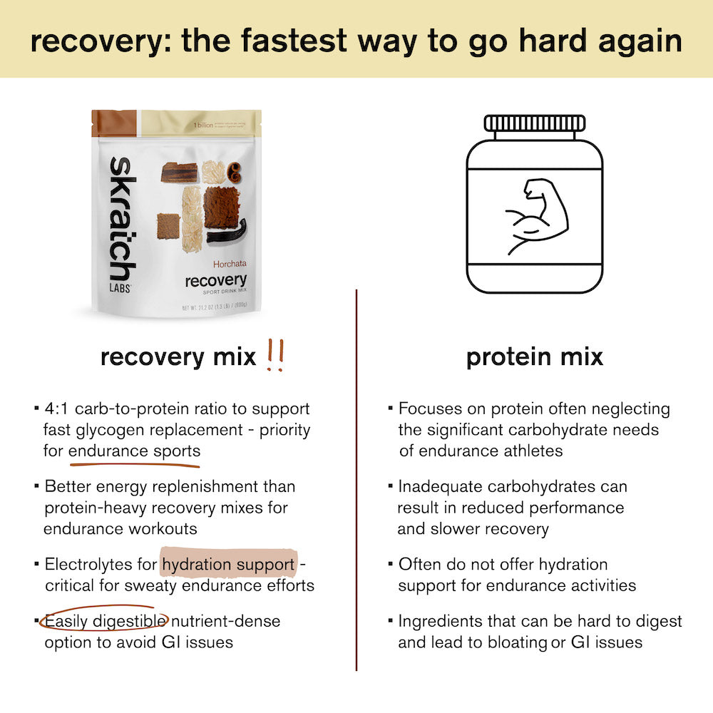 Skratch Labs Recovery Sport Drink Mix Horchata