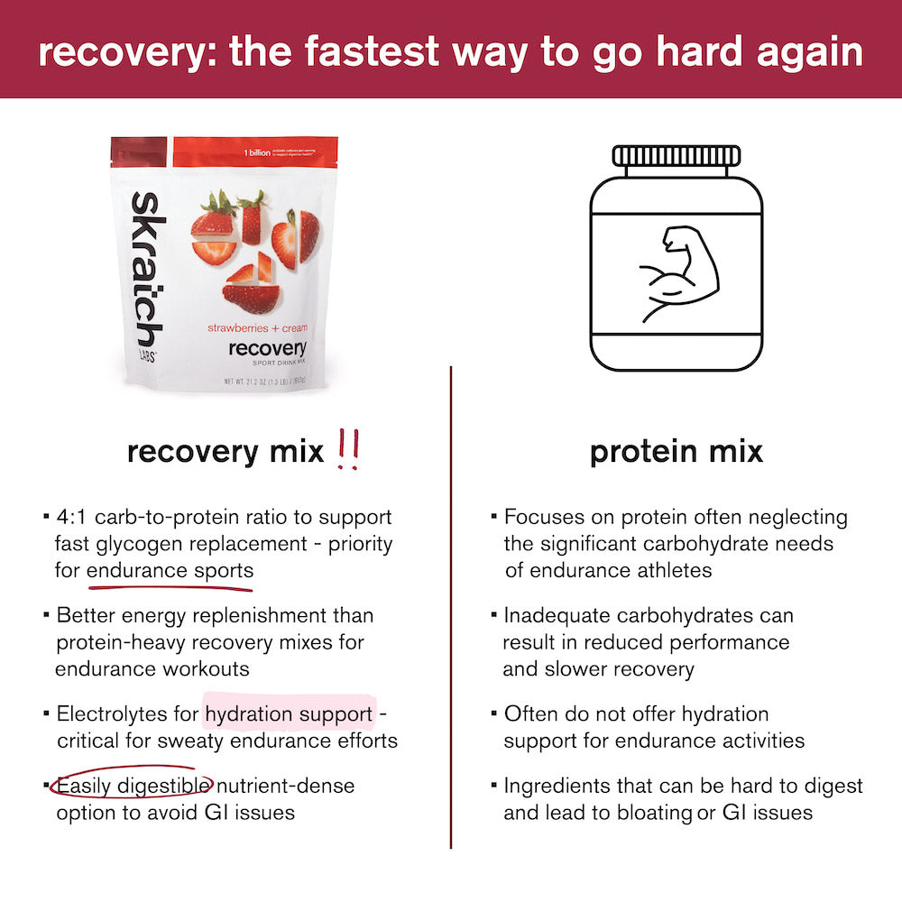 Skratch Labs Recovery Sport Drink Mix