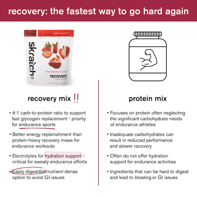 Strawberries + Cream Recovery Sport Drink Mix 12-Serving Bag