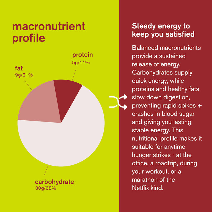 skratch labs energy bar sport fuel cherry + pistachio macronutrient profile
