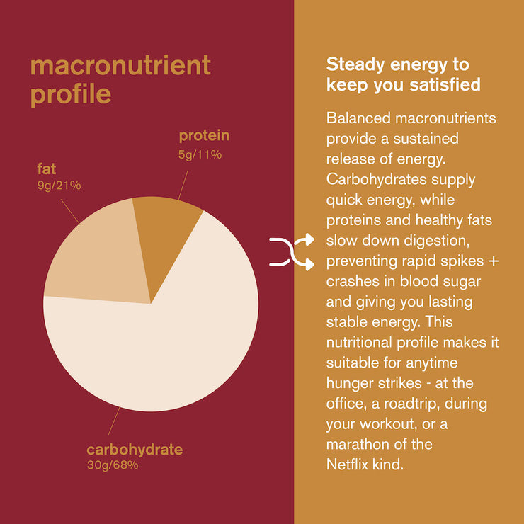skratch labs energy bar sport fuel peanut butter + strawberry macronutrient profile