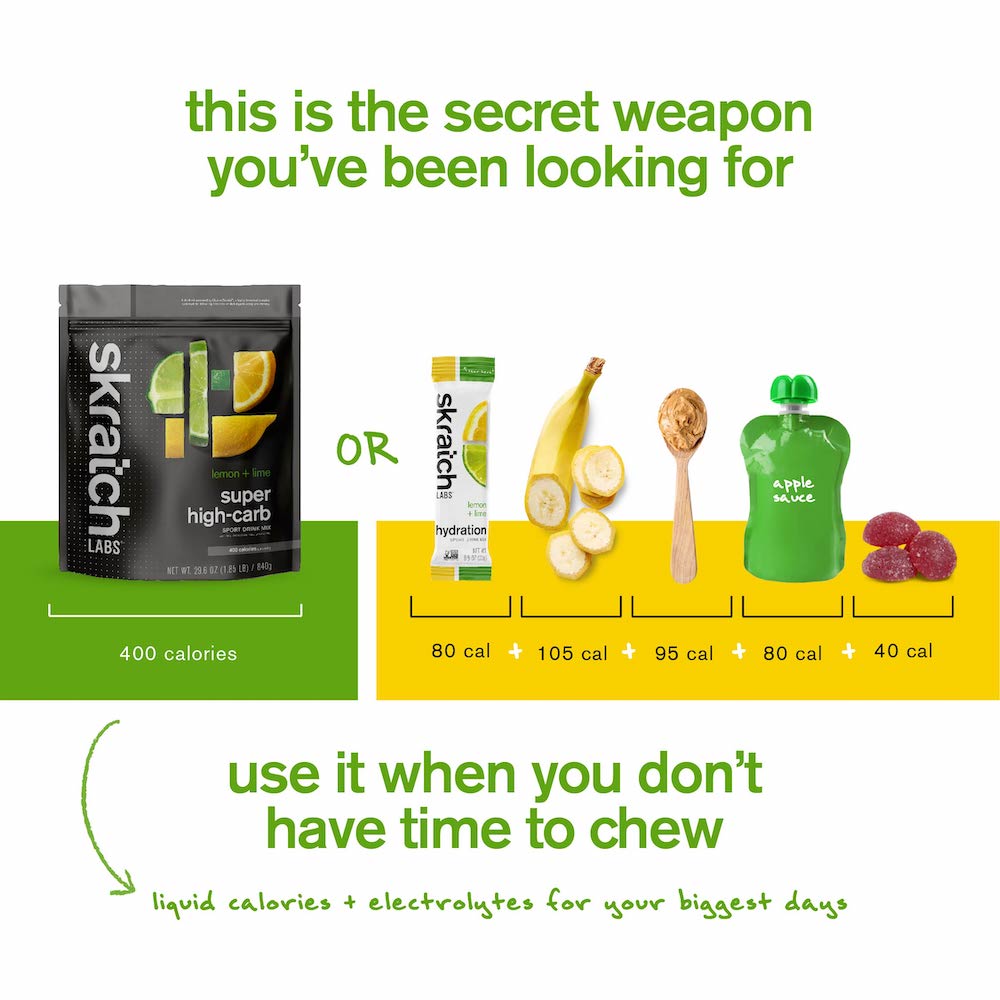 Super High-Carb Sport Drink Mix Infographic - use it when there's no time to chew